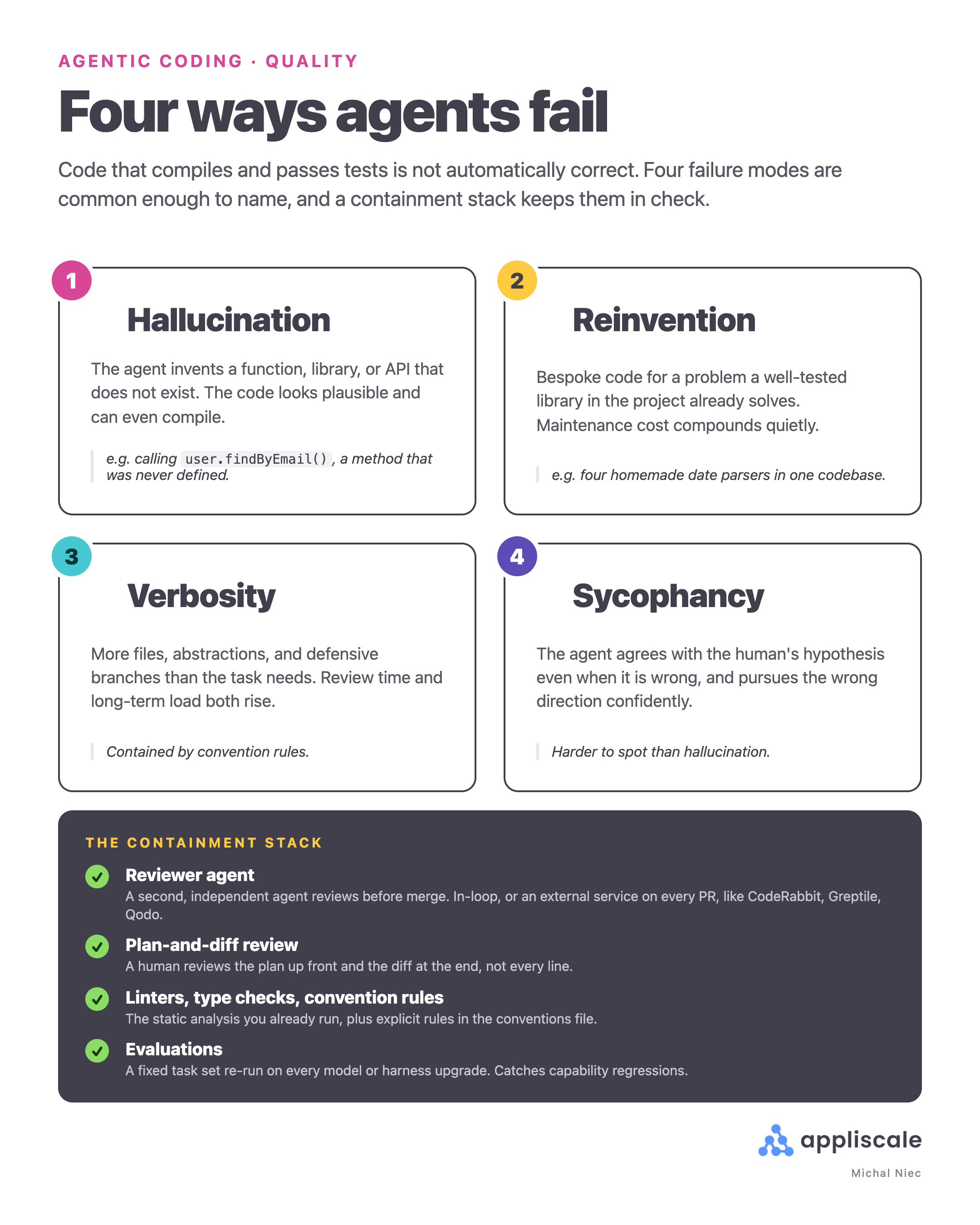 Four ways agents fail: hallucination, reinvention, verbosity, sycophancy, and the containment stack that catches each